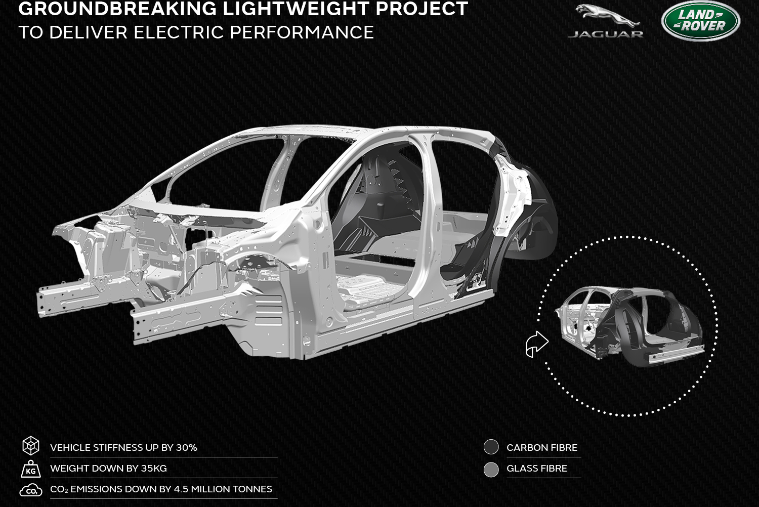 Jaguar Land Rover Launches Lightweight Composite Initiative to Boost EV Range and Cut CO2 Emissions