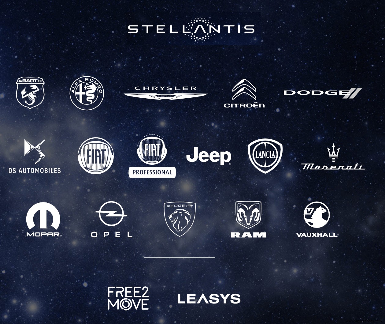 Faurecia to Equip Stellantis Light Commercial Vehicles with Advanced CFRP Hydrogen Storage Tanks