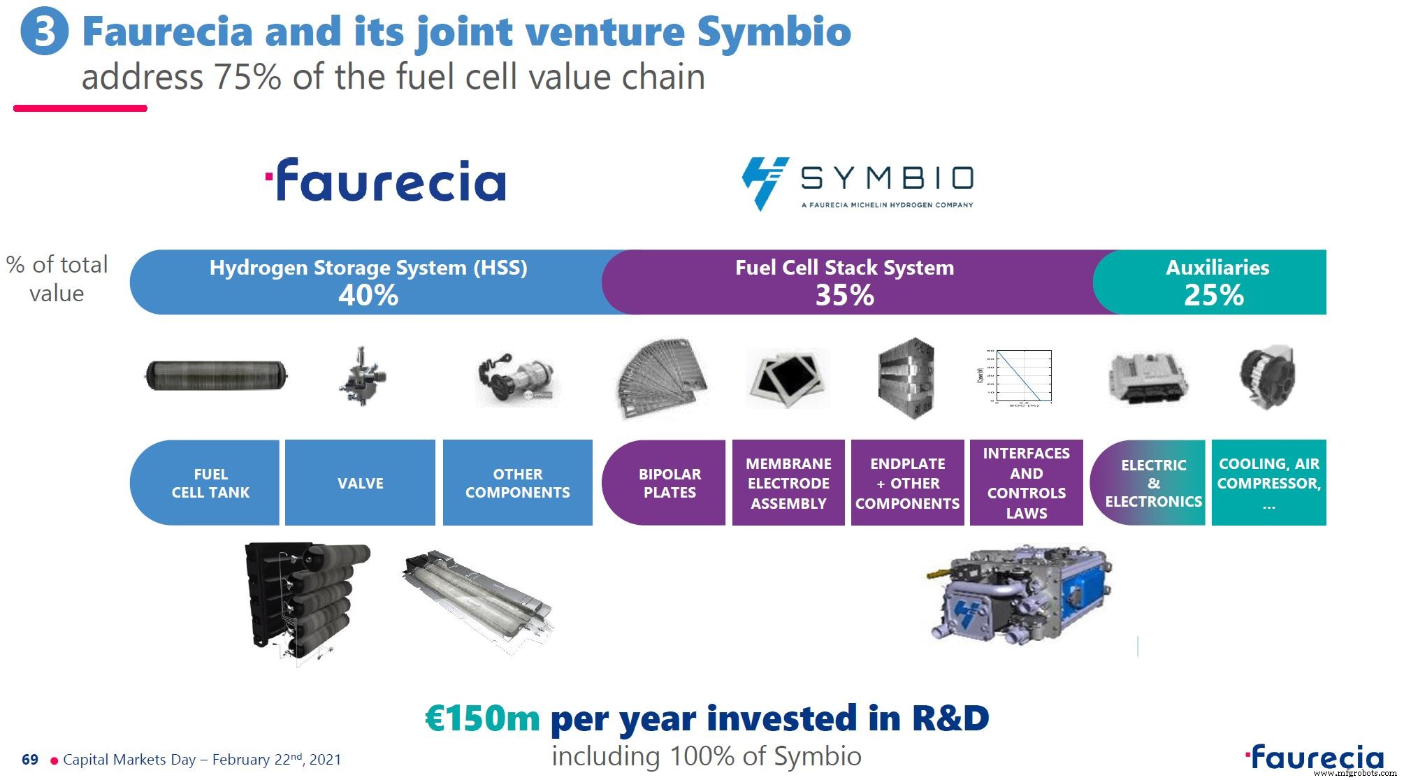 Faurecia to Equip Stellantis Light Commercial Vehicles with Advanced CFRP Hydrogen Storage Tanks