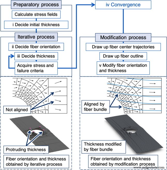 New Design Method Cuts Carbon Fiber Weight, Boosting Lighter Aircraft & Vehicles