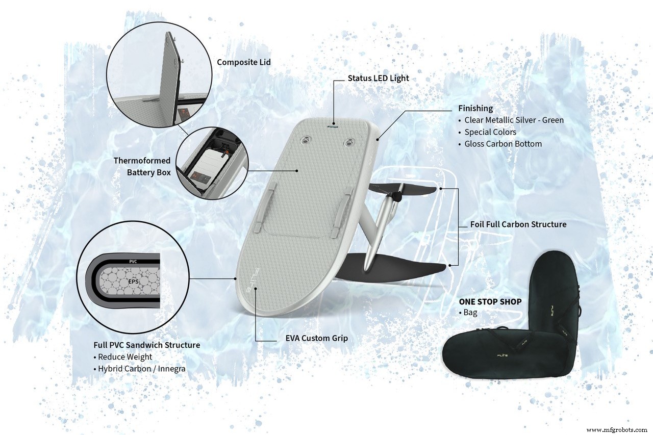 Cobra International Partners with Fliteboard to Advance Composite Electric Hydrofoil Boards