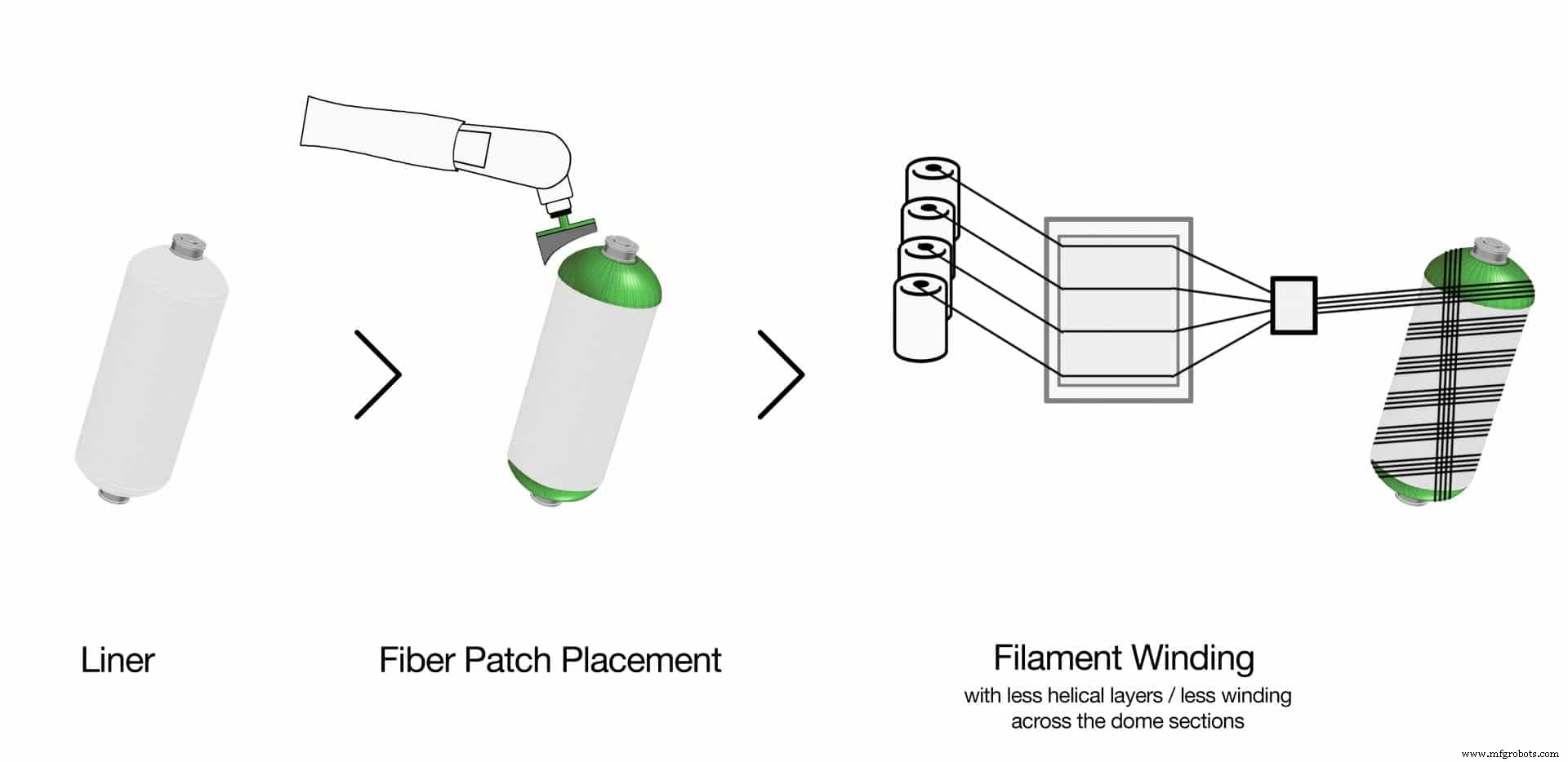 Cevotec Boosts Hydrogen Tank Efficiency by 15% Using Advanced Fiber Patch Technology