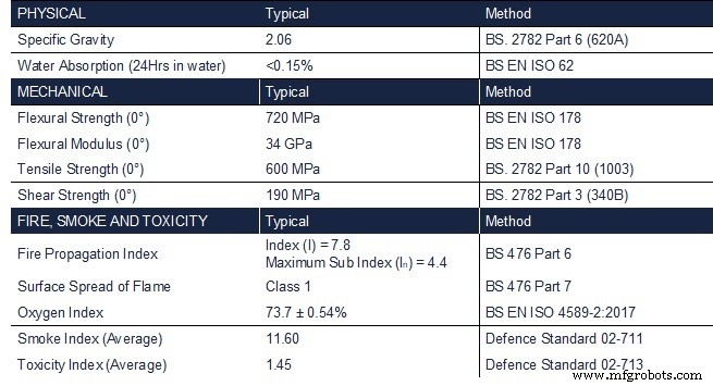 Permali Launches Advanced Fire-Resistant Composite Systems for Naval Vessels