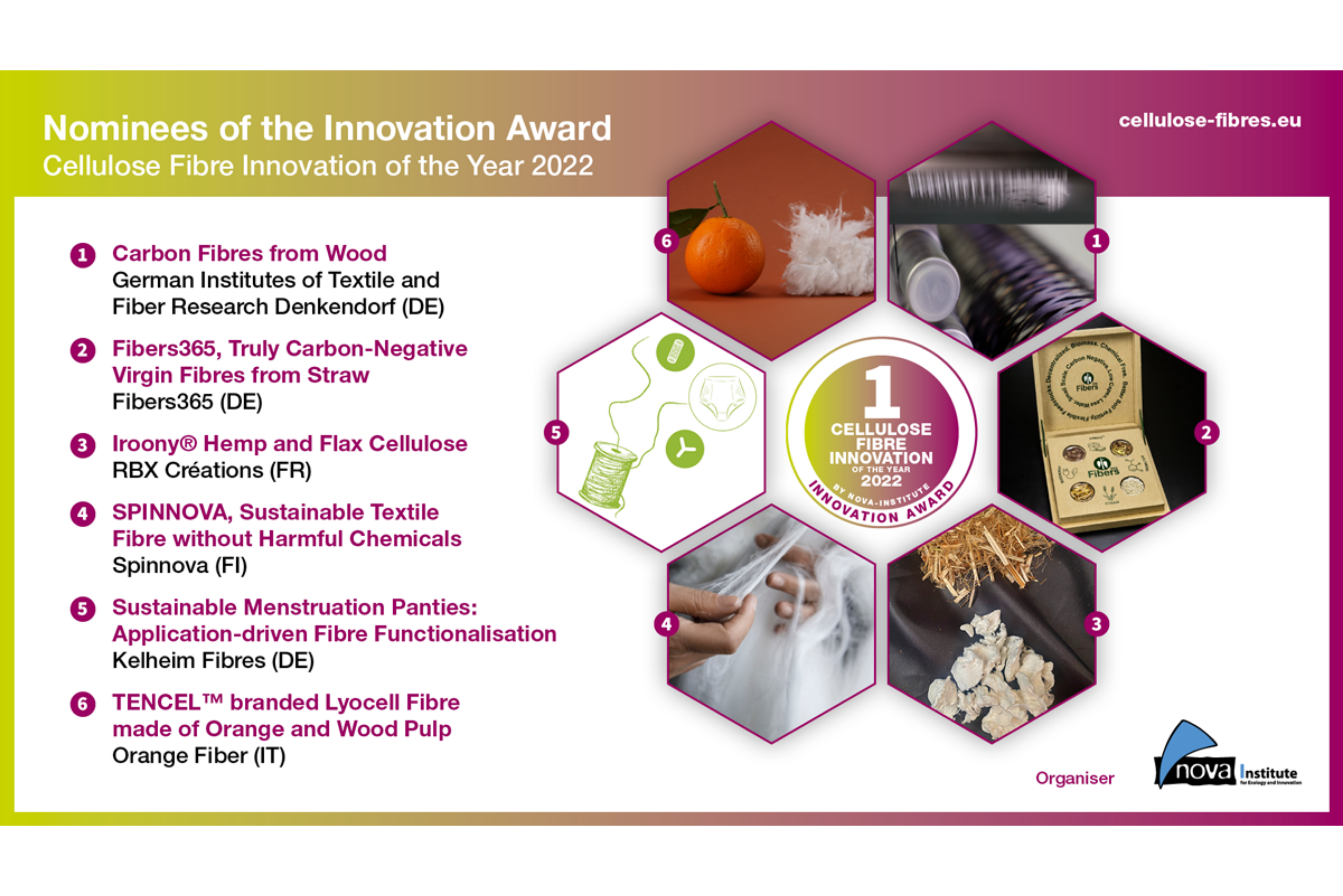 Six Outstanding Cellulose Fibre Innovations Nominated for 2022 Award