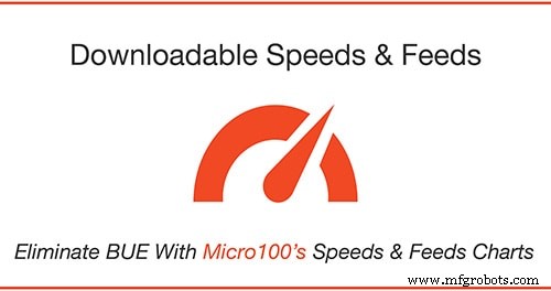 Understanding the Causes and Consequences of Built‑Up Edge (BUE) in Turning Operations