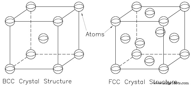 Understanding Steel Hardenability: Depth of Hardening & Heat Treatment Effects