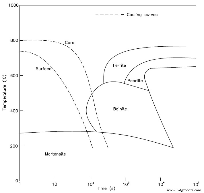 Understanding Steel Hardenability: Depth of Hardening & Heat Treatment Effects
