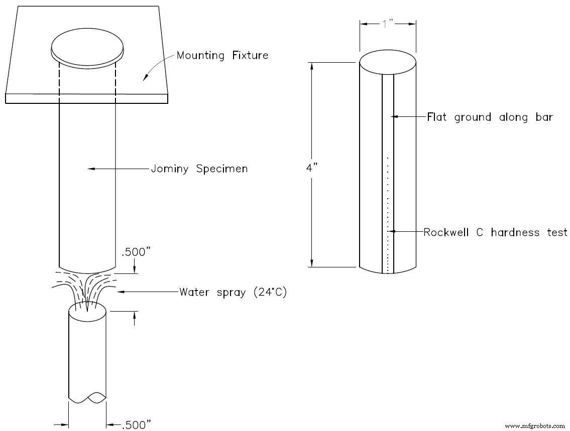 Understanding Steel Hardenability: Depth of Hardening & Heat Treatment Effects