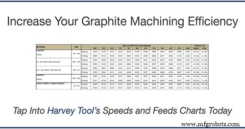 Mastering Graphite Machining: Tooling, Coolant, and Safety Tips