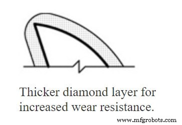 Mastering Graphite Machining: Tooling, Coolant, and Safety Tips