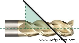 Helix Angles in Cutting Tools: Benefits & Drawbacks Explained