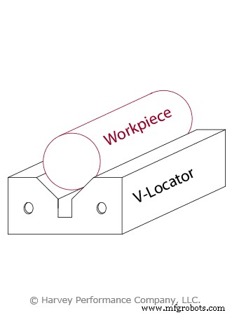 Choosing the Right CNC Workholding Styles: Key Considerations