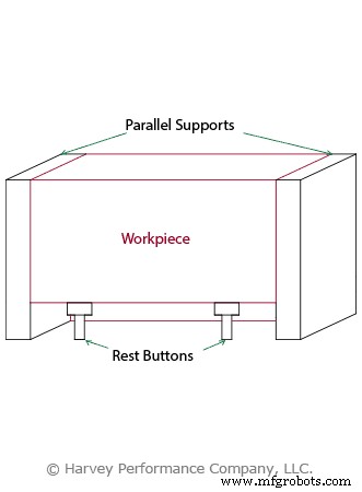 Choosing the Right CNC Workholding Styles: Key Considerations