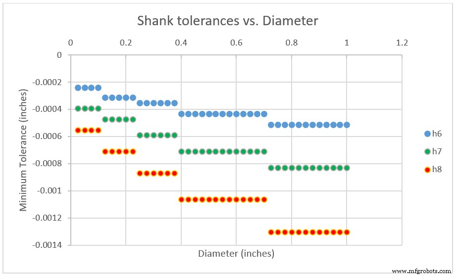 Understanding Shank Tolerances, Collet Fits, and the Advantages of H6 Shrink-Fit Shanks