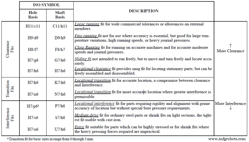 Understanding Shank Tolerances, Collet Fits, and the Advantages of H6 Shrink-Fit Shanks
