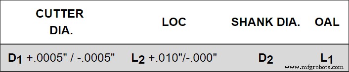 Mastering Tight Tolerances: Proven Strategies for Accurate Manufacturing