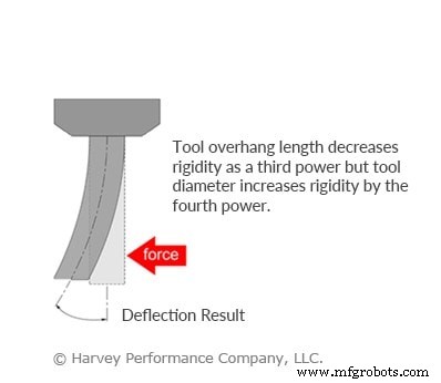 Mastering Tight Tolerances: Proven Strategies for Accurate Manufacturing