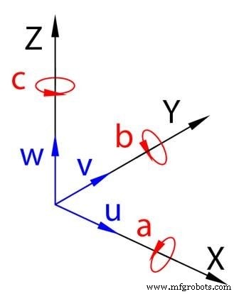 Mastering CNC Contouring: Key Considerations for 5‑Axis Machining