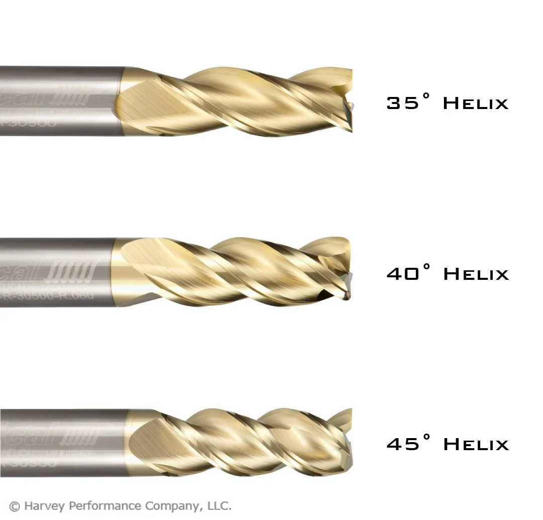 Mastering Aluminum Machining: A Comprehensive Guide