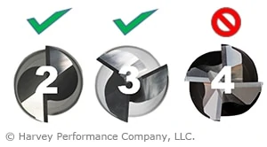 Mastering Aluminum Machining: A Comprehensive Guide