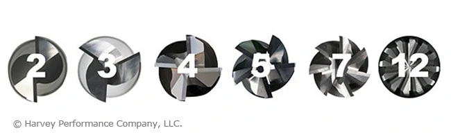 8 Common Mistakes That Shorten End Mill Life