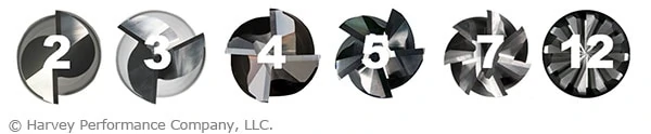 How Flute Count Influences End Mill Performance