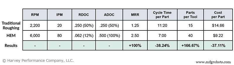 Mastering High Efficiency Milling: Techniques & Benefits