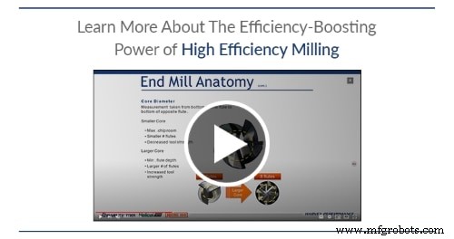 Mastering High Efficiency Milling: Techniques & Benefits