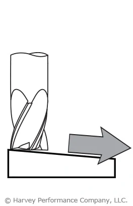 Essential Tool Entry Techniques for Precision Machining
