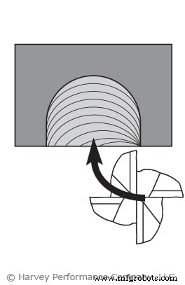 Essential Tool Entry Techniques for Precision Machining