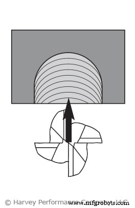 Essential Tool Entry Techniques for Precision Machining