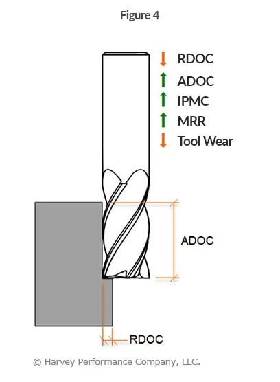 Mastering Depth of Cut: Peripheral, Slotting, and HEM Strategies for Precise Milling