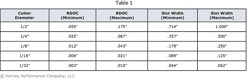 Mastering Trochoidal Milling: A Comprehensive Guide