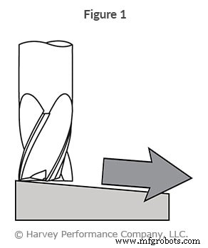 Maximize Tool Life: Mastering Ramping Techniques