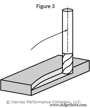 Maximize Tool Life: Mastering Ramping Techniques