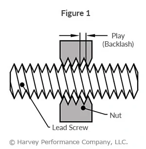 Climb Milling vs. Conventional Milling: Choosing the Right Cutting Technique