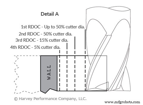 Master Thin Wall Milling: Expert Tips for Precision & Accuracy