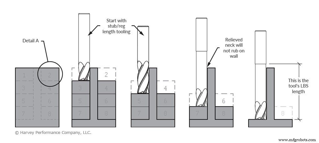 Master Thin Wall Milling: Expert Tips for Precision & Accuracy