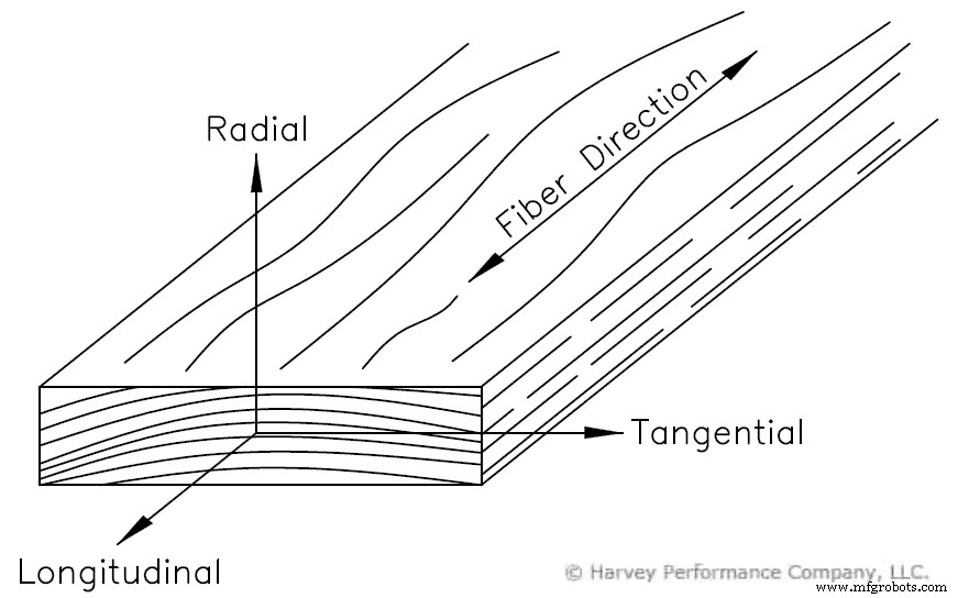 Master CNC Woodworking: Expert Strategies for Cutting Direction and Grain Alignment