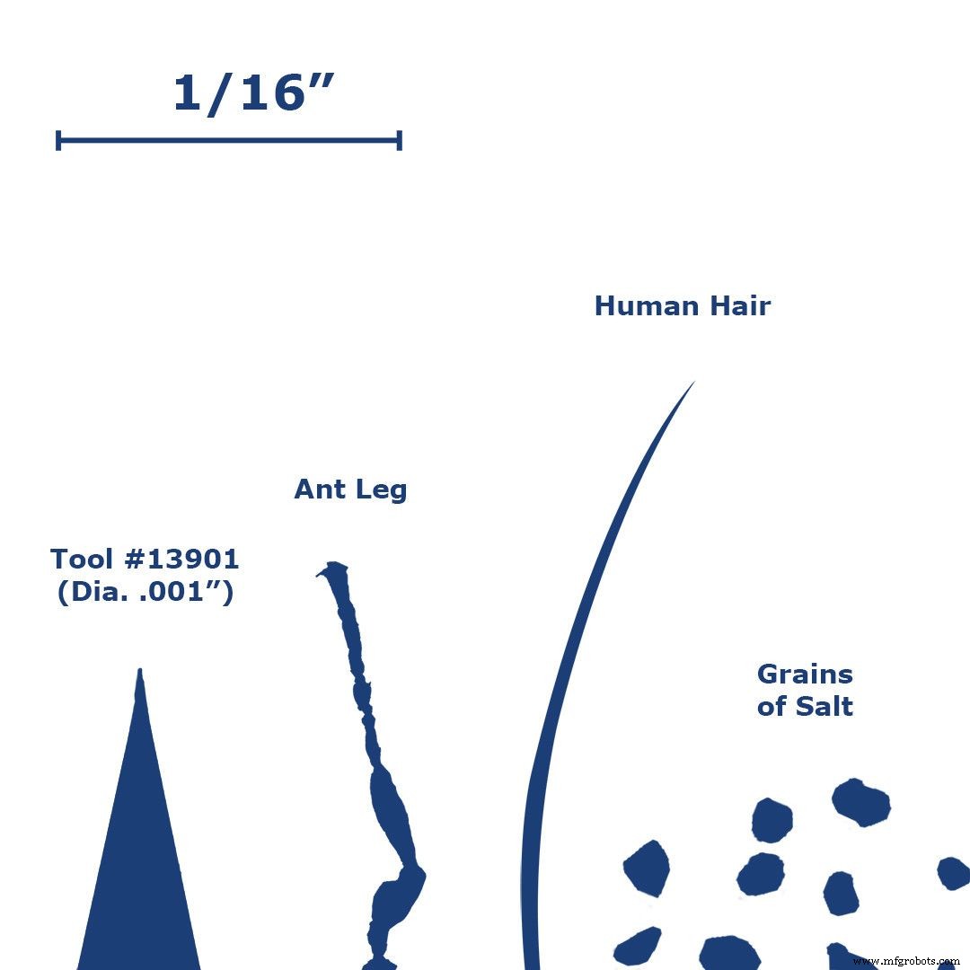 Master Miniature End Mill Machining: Boost Precision & Performance