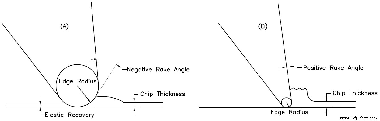 Master Miniature End Mill Machining: Boost Precision & Performance