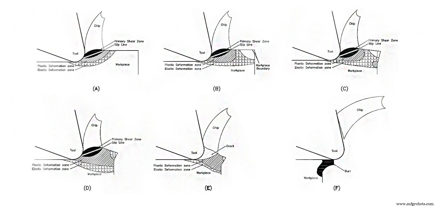 Master Miniature End Mill Machining: Boost Precision & Performance