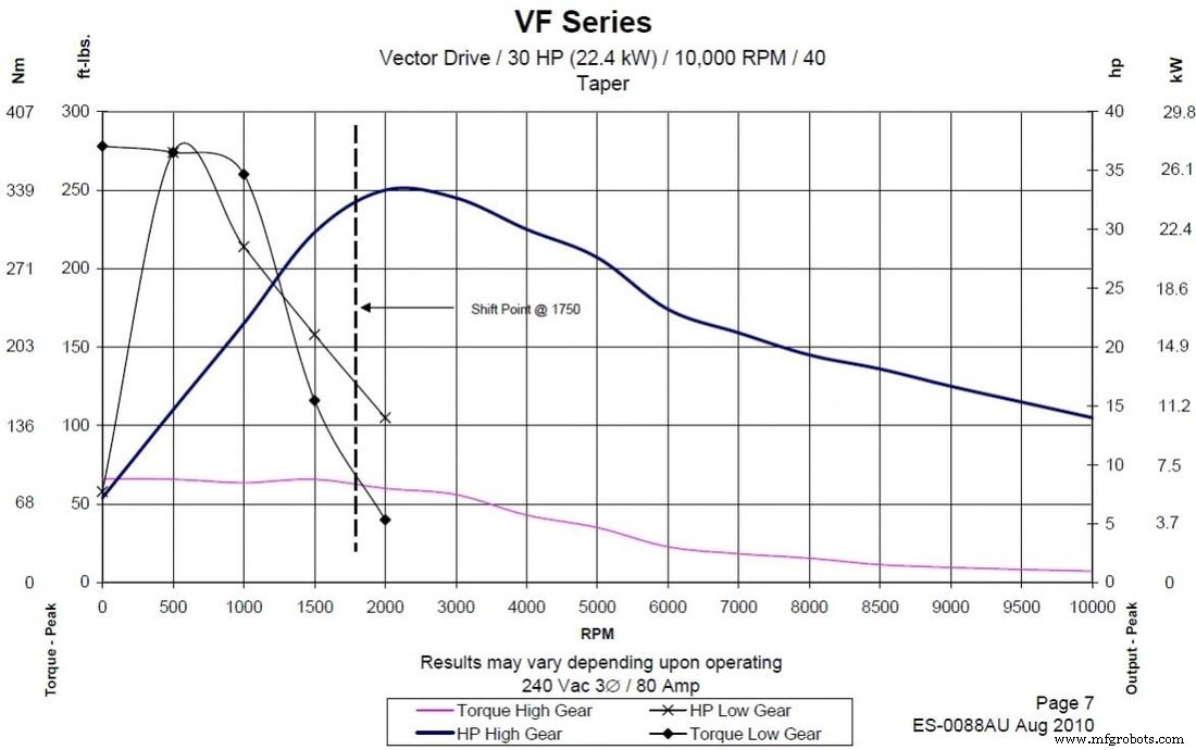 Choosing the Right Spindle: A Comprehensive Guide for CNC Machinists