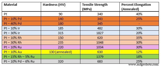 Expert Guide to Efficiently Machine Precious Metals