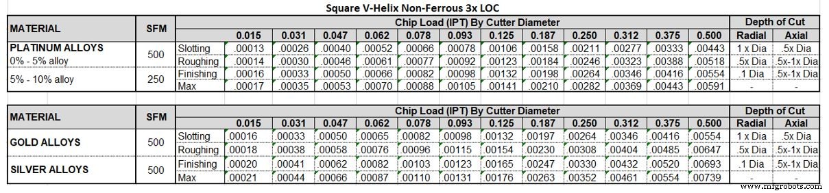 Expert Guide to Efficiently Machine Precious Metals