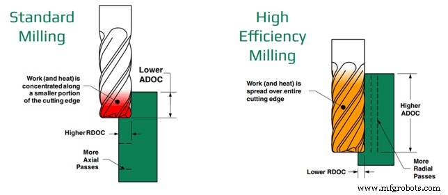 Proven Strategies to Minimize Heat Build‑Up and Extend Cutting Tool Life