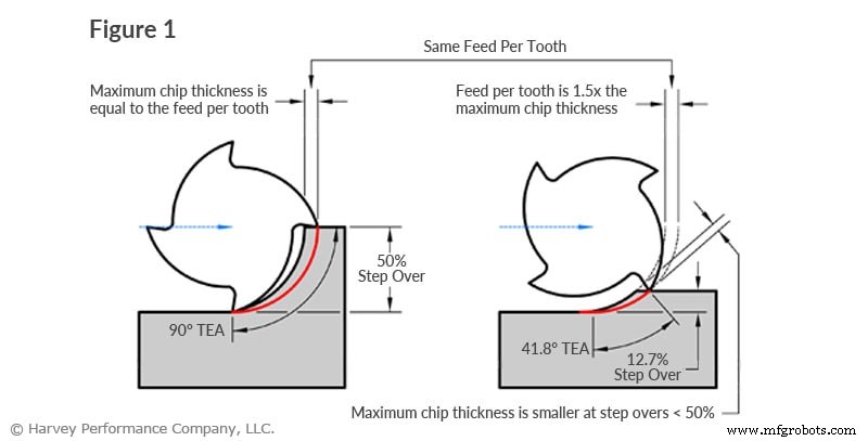 Proven Strategies to Minimize Heat Build‑Up and Extend Cutting Tool Life