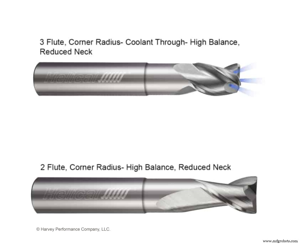 Maximizing Performance of High-Balance End Mills: Tips for Longevity and Precision