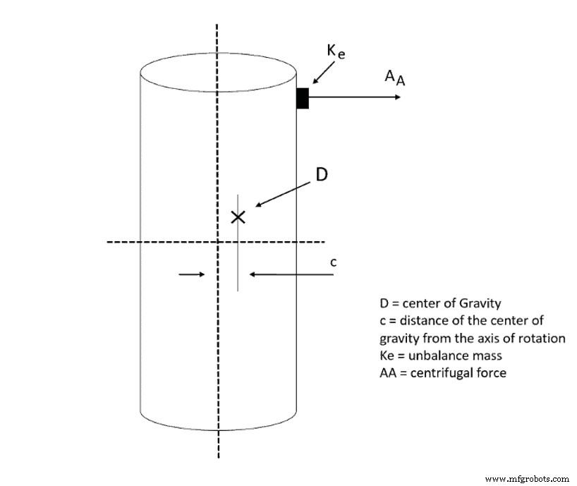 Maximizing Performance of High-Balance End Mills: Tips for Longevity and Precision