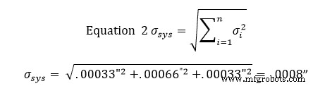 Mastering Tolerance Stacking: Proven Best Practices for Precision and Cost Efficiency